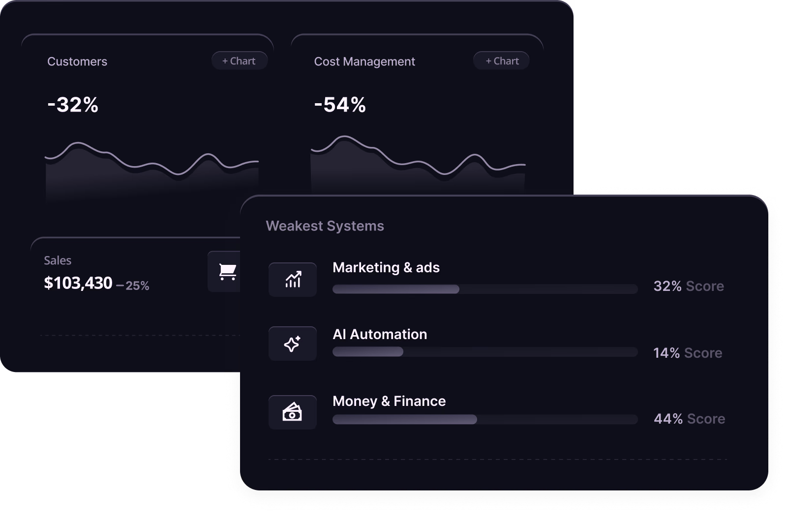 Discovery analytics dashboard