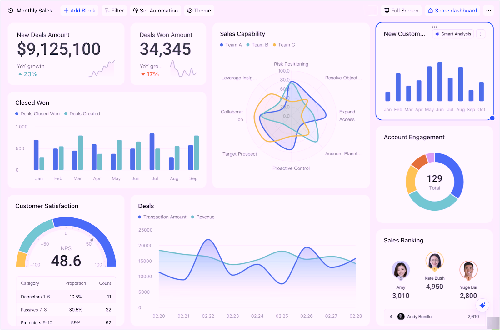 CRM automation workspace